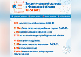 Количество заболевших CoViD-19 в Мурманской области растет
