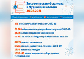 Коронавирус в Мурманской области: плюсом 158 заболевших
