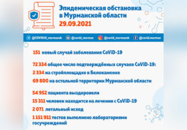 Коронавирус в Мурманской области: плюс 151 заболевший