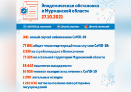 В Кольском Заполярье зафиксирован 241 новый случай заболевания CoViD-19